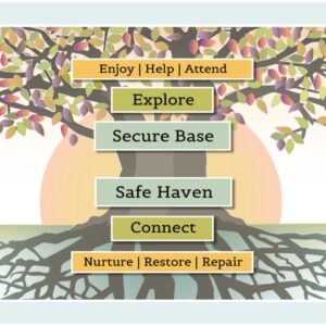 Resources - Zero to Thrive